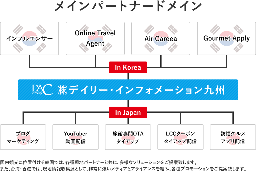 事業内容