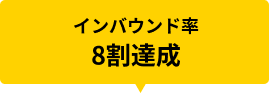 インバウンド率 8割達成