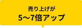 売り上げが 5〜7倍アップ