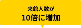 来館人数が 10倍に増加